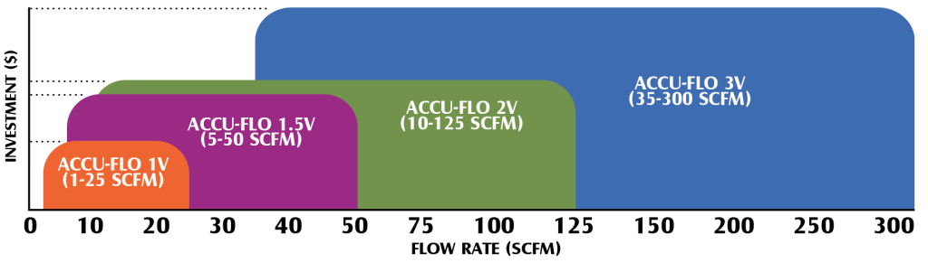 Wellhead Flow Rate
