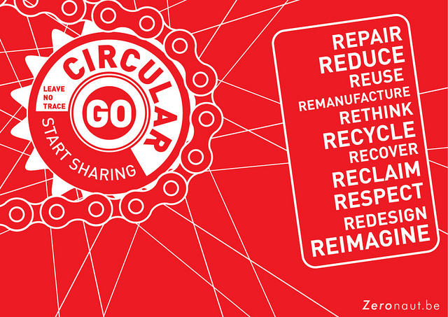 The Circular Economy Concept