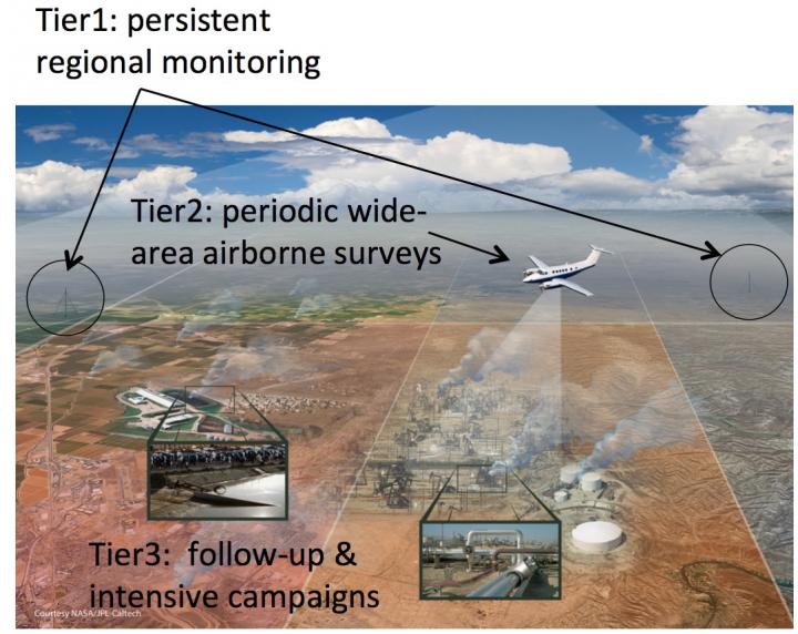 Methane Super Emitters targeted in new project