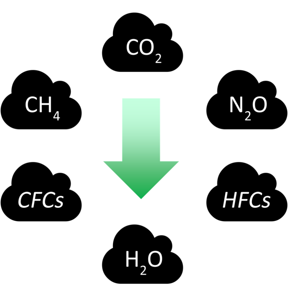 Innovative biogas management technologies can reduce greenhouse gas emissions