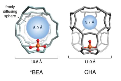 Converting methane to methanol