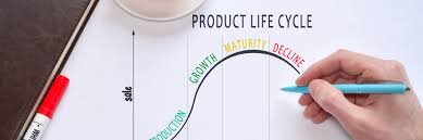 Product Life Cycle