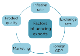Factors